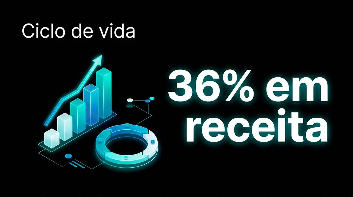 Case Receita CRM